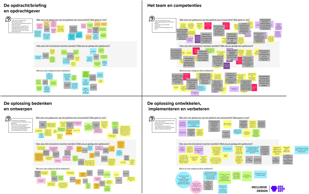 Overview of brainstorming - post-its
